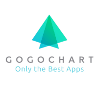GoGoChart Technology Limited