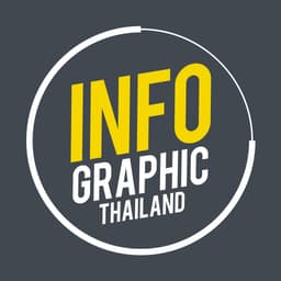 Infographic Thailand