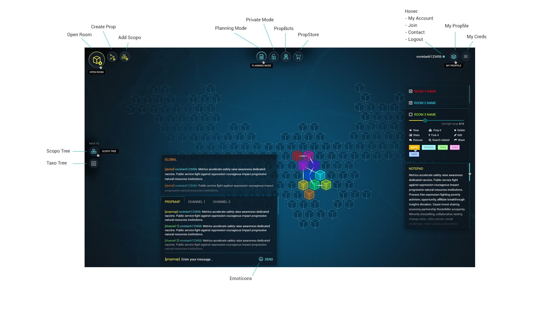 PropMap (also FeedLoop) cover